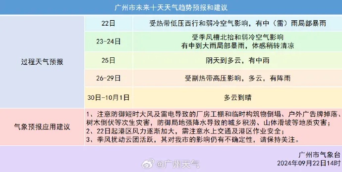 气温直降11.8℃，明起广东降温又降雨！广州街坊：空调可以歇歇了