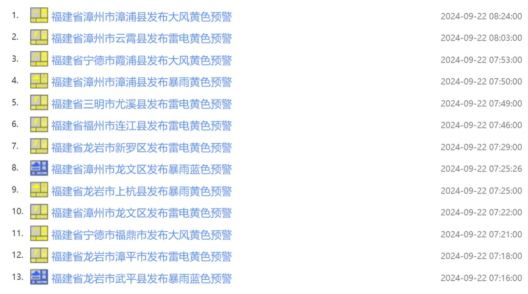 预警升级！福建有暴雨到大暴雨！注意防范次生灾害→