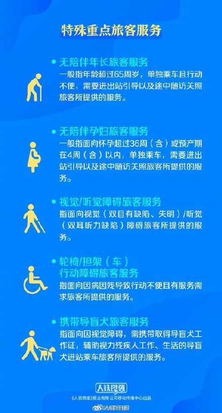 收藏！四图看懂铁路特殊重点旅客服务新规