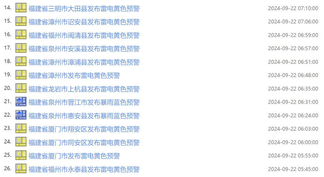 预警升级！福建有暴雨到大暴雨！注意防范次生灾害→