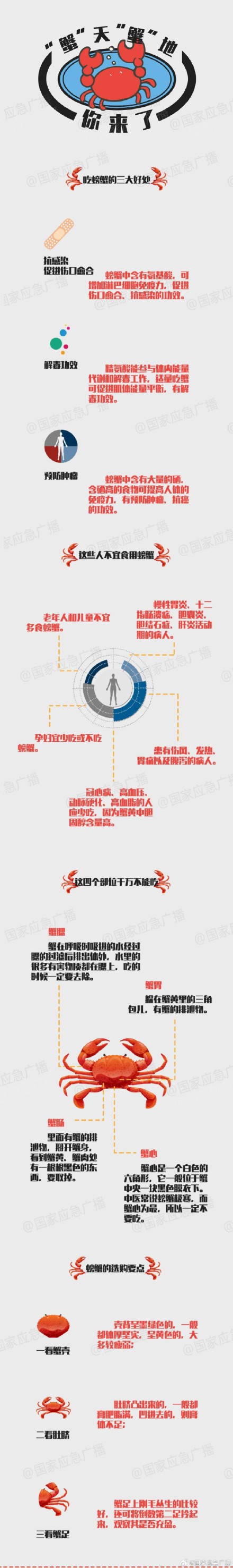 今日20时43分秋分 秋季吃蟹必备品蟹指南