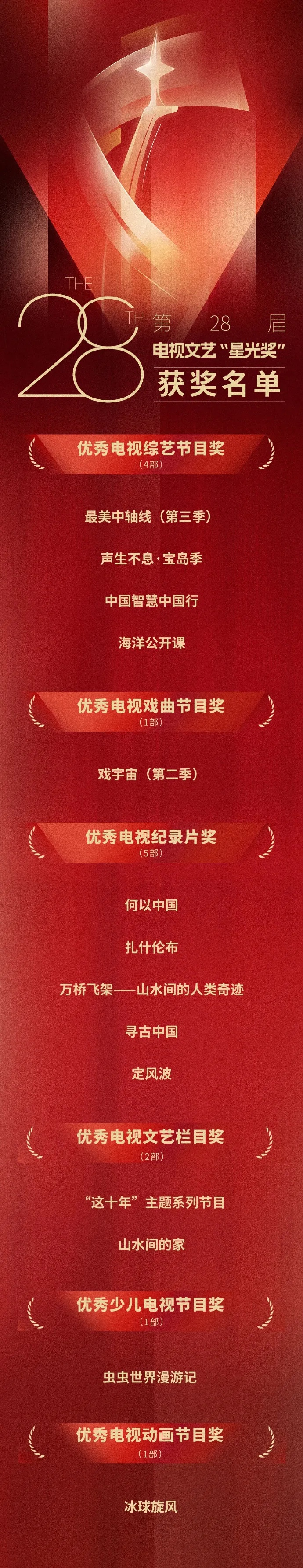 赵丽颖获“飞天奖”，本人深夜发文回应