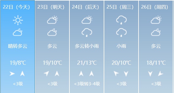 就在今晚!哈尔滨正式进入… 就在今晚!哈尔滨正式进入…