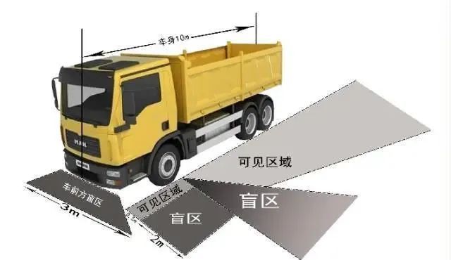 右转不注意让行有多险？真实事故告诉你答案……