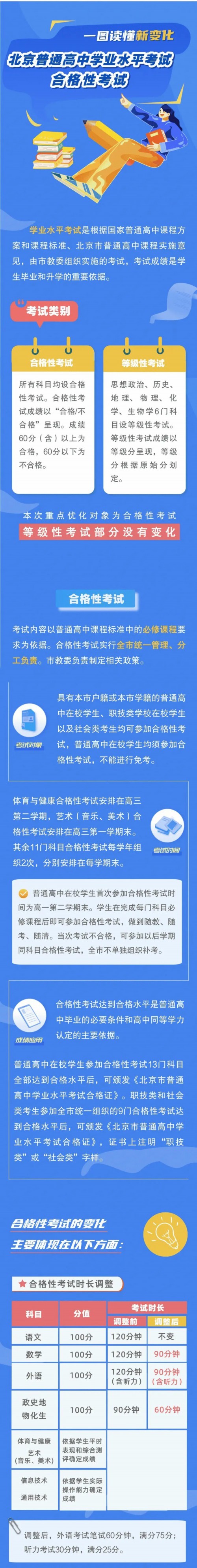 数学、外语考试时间由120分钟调整为90分钟!北京高中合格性考试修订方案发布 数学、外语考试时间由120分钟调整为90分钟!北京高中合格性考试修订方案发布