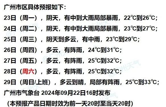 气温直降11.8℃，明起广东降温又降雨！广州街坊：空调可以歇歇了