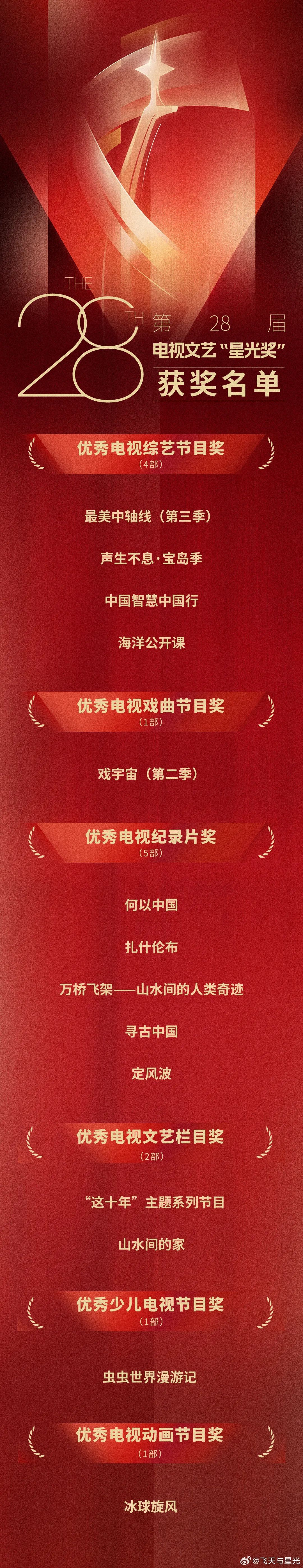 祝贺赵丽颖、雷佳音！