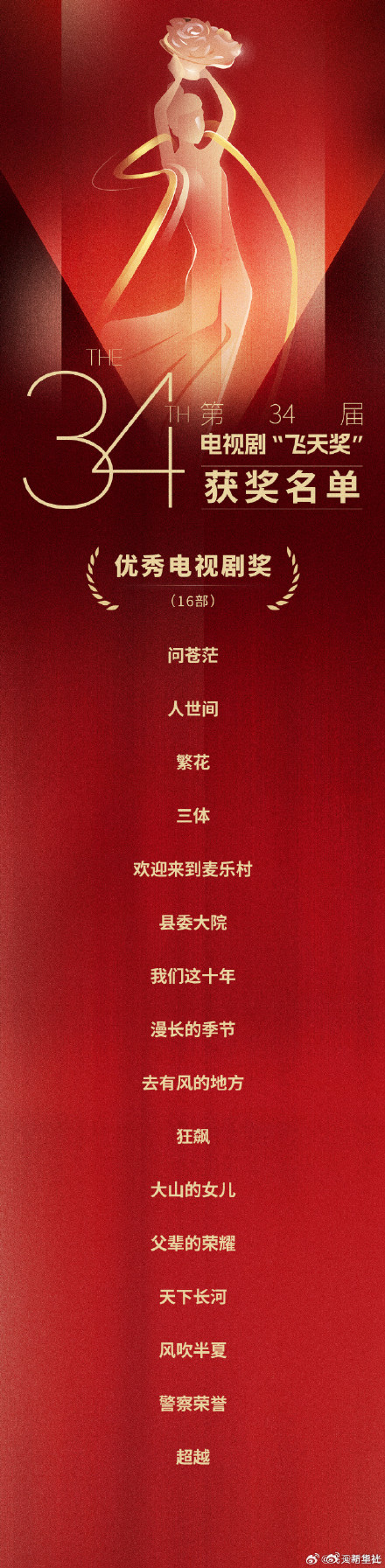 人世间等获飞天奖优秀电视剧奖 人世间等获飞天奖优秀电视剧奖