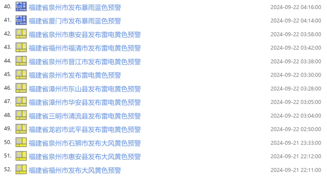 预警升级！福建有暴雨到大暴雨！注意防范次生灾害→