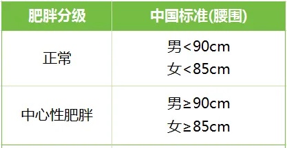 健康体重的标准是什么?如何维持健康体重?一文读懂 健康体重的标准是什么?如何维持健康体重?一文读懂