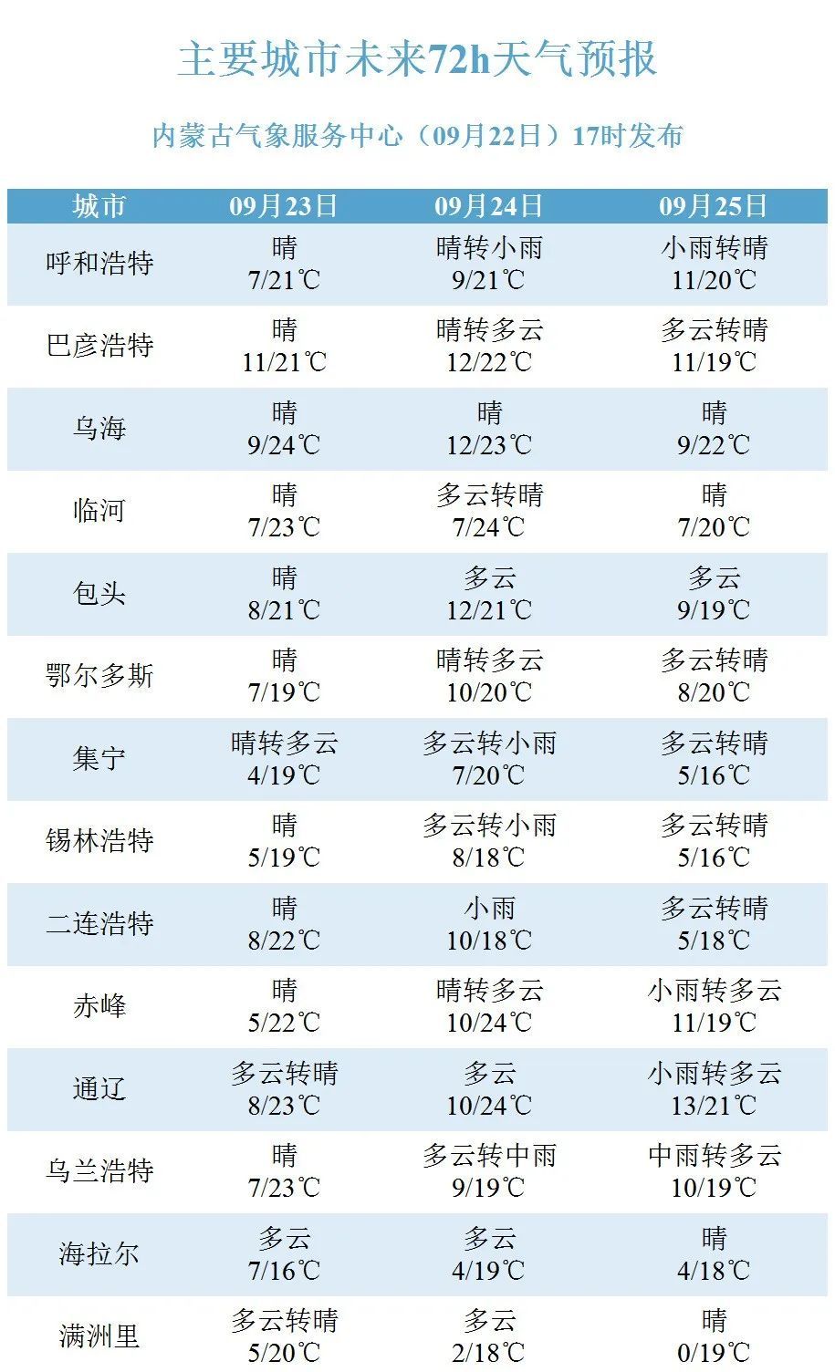 局地大雨！内蒙古再迎降水天气