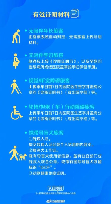 收藏！四图看懂铁路特殊重点旅客服务新规