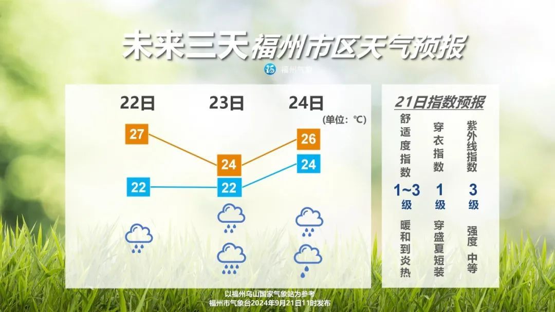 福建暴雨预警升级!福州暴雨大暴雨,长乐已现10级大风 福建暴雨预警升级!福州暴雨大暴雨,长乐已现10级大风