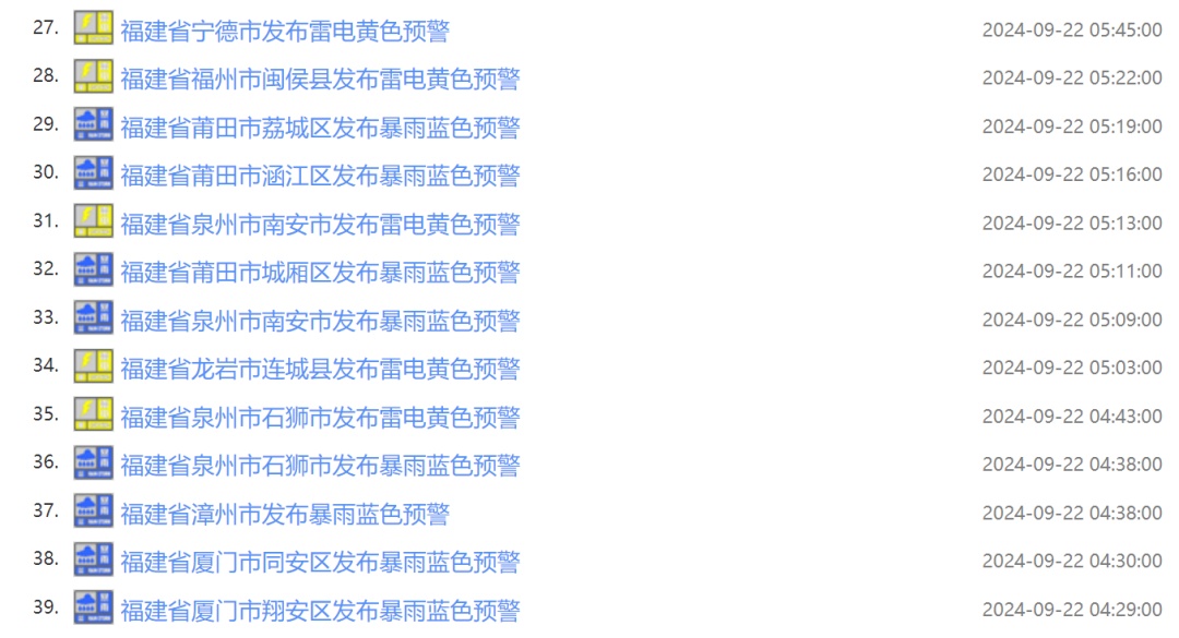 预警升级！福建有暴雨到大暴雨