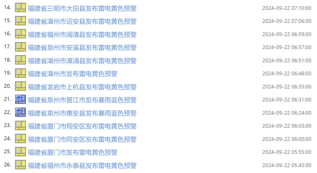 福建暴雨预警升级!福州暴雨大暴雨,长乐已现10级大风 福建暴雨预警升级!福州暴雨大暴雨,长乐已现10级大风