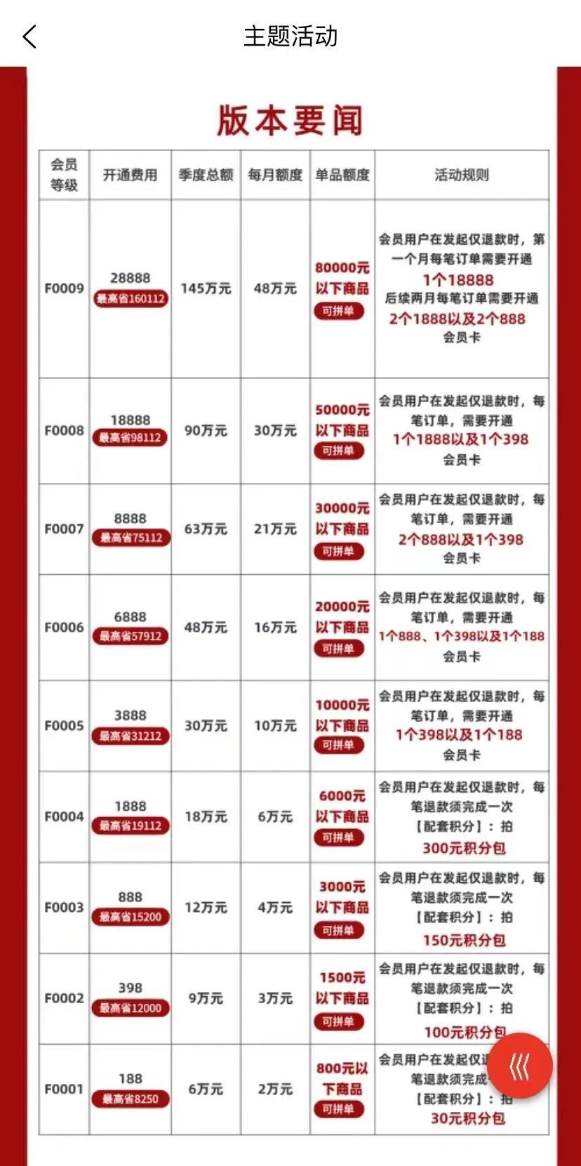 羊毛党“薅羊毛”反被平台卷走20亿？这家上海公司回应：被薅了1.8亿，正内部排查