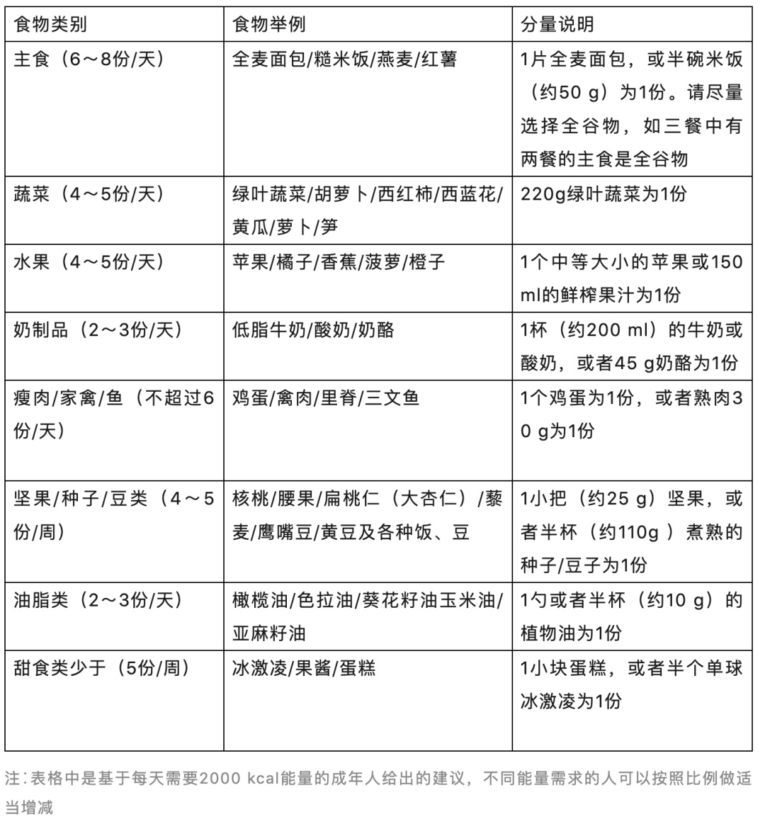 高血压必看！血压高怎么调理？8大高血压误区一次讲清