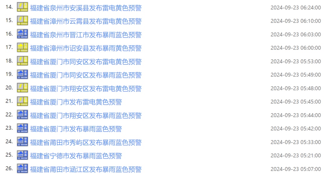 防暴雨应急响应Ⅲ级！福建这些地区有暴雨到大暴雨，局部特大暴雨