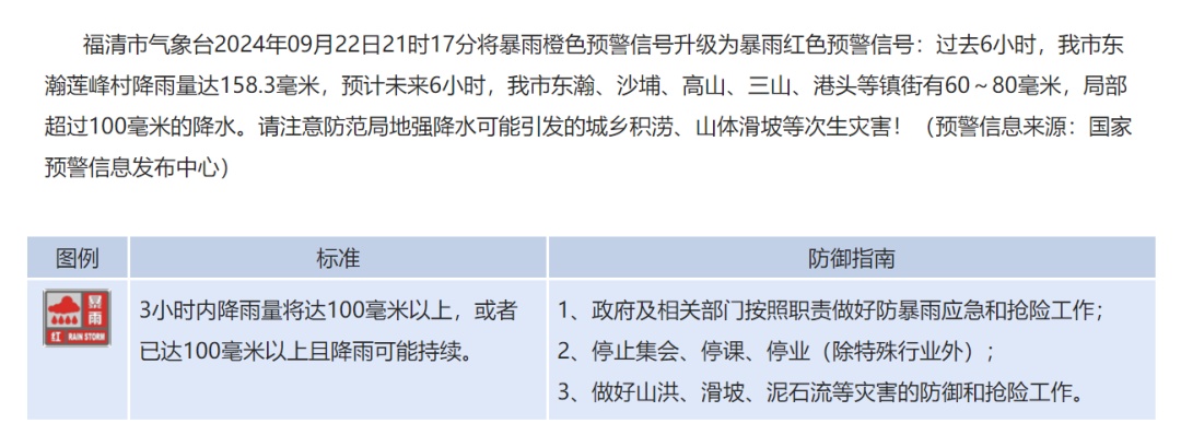 防暴雨应急响应Ⅲ级！福建这些地区有暴雨到大暴雨，局部特大暴雨