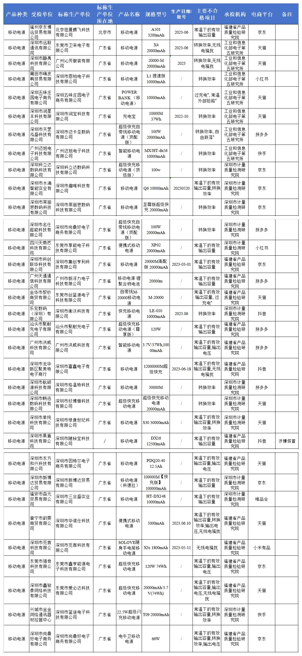 毫无征兆,突然发生!上海地铁发布情况说明 毫无征兆,突然发生!上海地铁发布情况说明