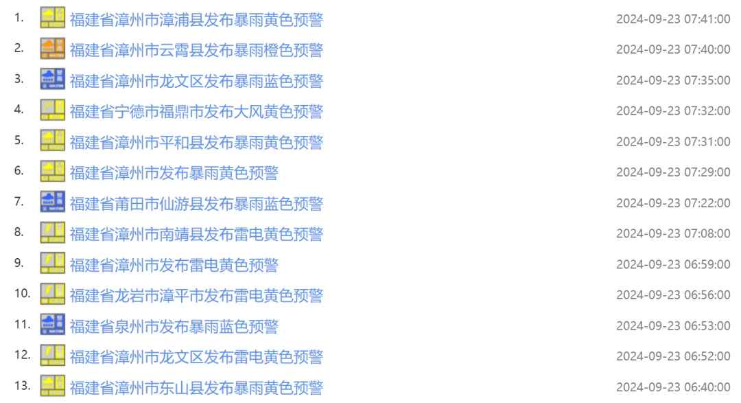 防暴雨应急响应Ⅲ级！福建这些地区有暴雨到大暴雨，局部特大暴雨