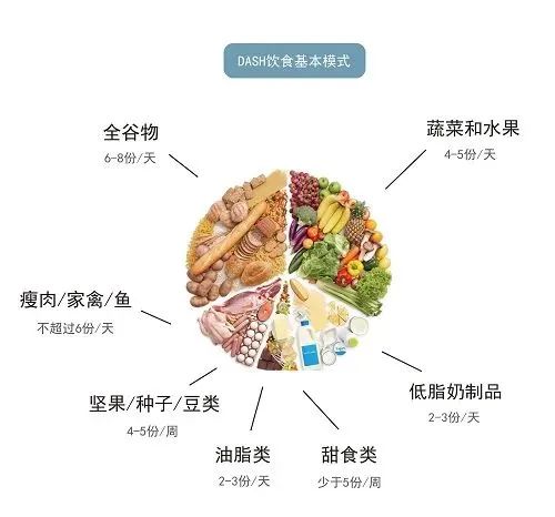 高血压必看！血压高怎么调理？8大高血压误区一次讲清