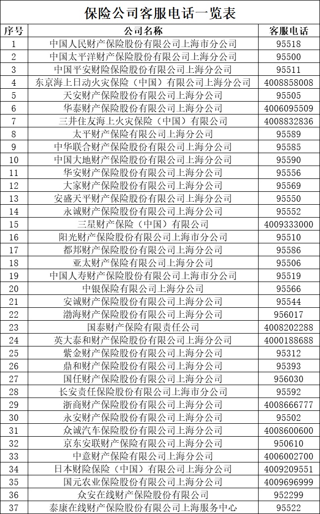 上海近一周车险报案量成倍增长！次年保费会增加吗？注意：这种情况不予赔偿→