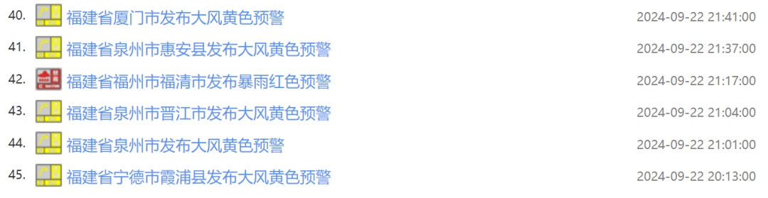 防暴雨应急响应Ⅲ级！福建这些地区有暴雨到大暴雨，局部特大暴雨