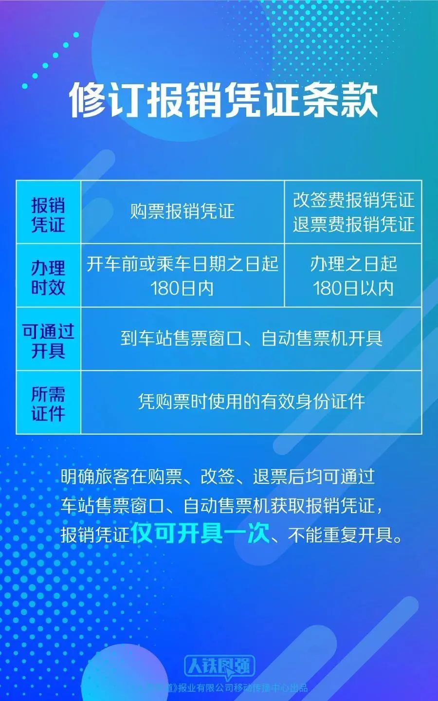 最新明确!事关火车票改签,有调整! 最新明确!事关火车票改签,有调整!