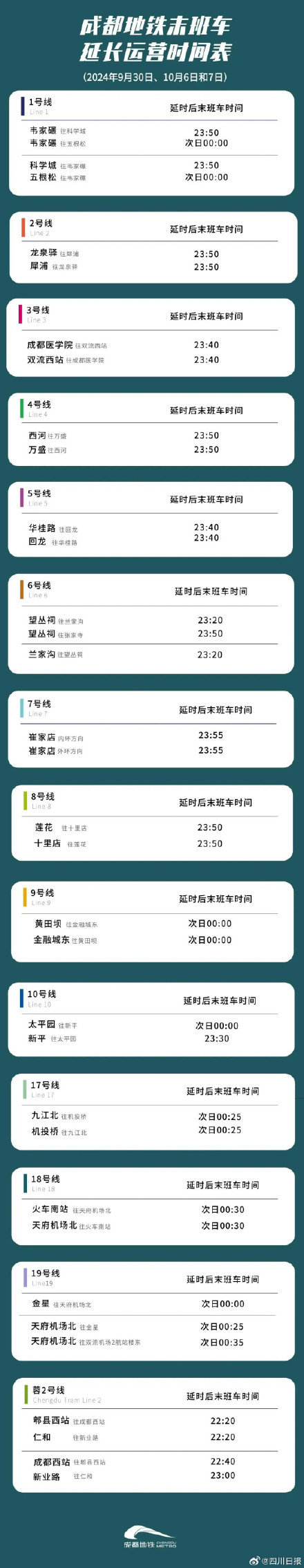 注意！成都地铁国庆假期这三天延时运营