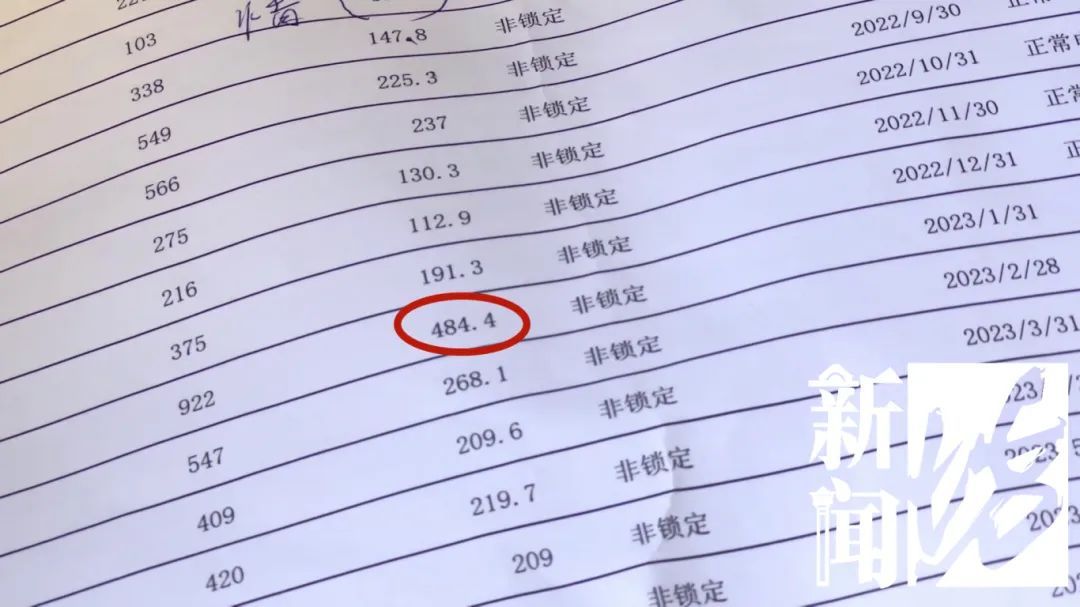 太离谱,最高相差近10倍!沪一租户被"薅羊毛"三年多,竟然是因为… 太离谱,最高相差近10倍!沪一租户被"薅羊毛"三年多,竟然是因为…