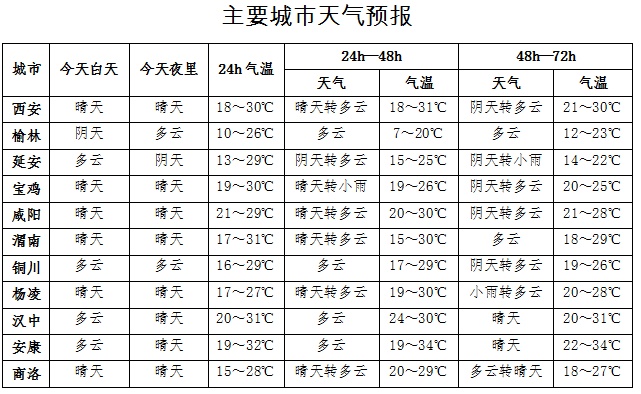 中雨、大雨、西安最高温将降至16℃！陕西局地降温可达寒潮标准，时间就在→