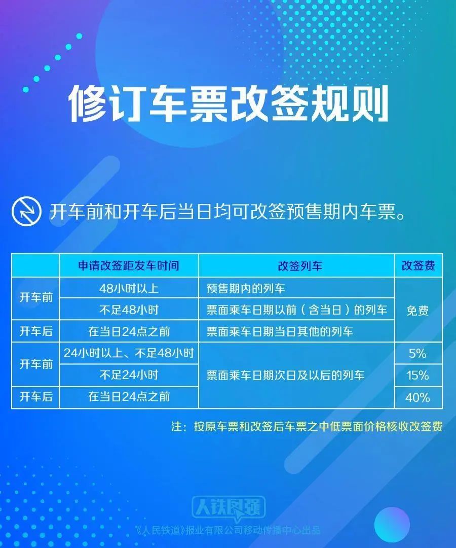 最新明确!事关火车票改签,有调整! 最新明确!事关火车票改签,有调整!