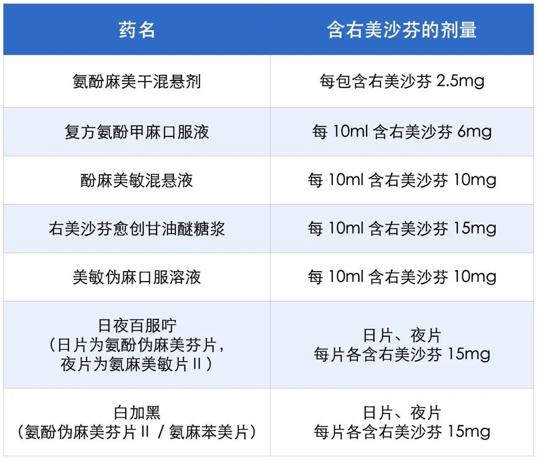 全国严管!这款常用止咳药,别再乱吃了!容易成瘾,后果太严重… 全国严管!这款常用止咳药,别再乱吃了!容易成瘾,后果太严重…