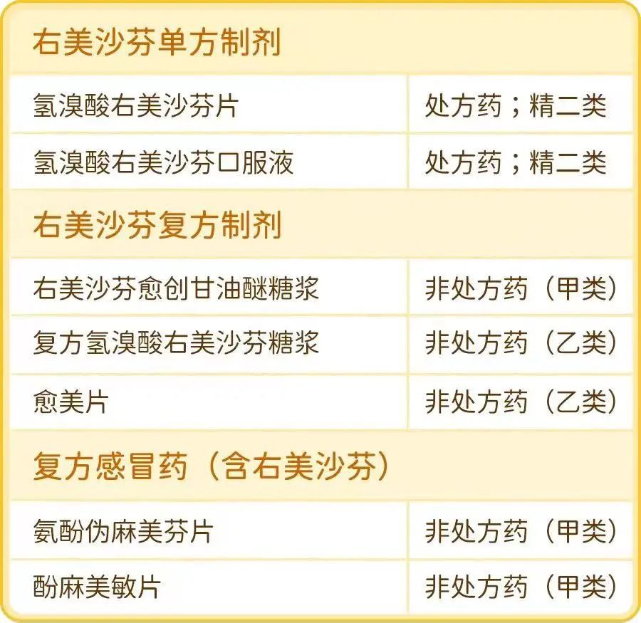 全国严管!这款常用止咳药,别再乱吃了!容易成瘾,后果太严重… 全国严管!这款常用止咳药,别再乱吃了!容易成瘾,后果太严重…