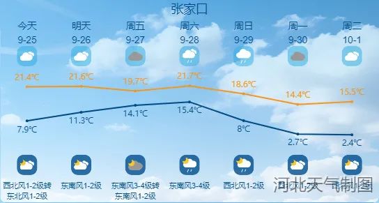 雨雪！大风！气温猛降14℃！新一股冷空气来袭！啥时候到河北？