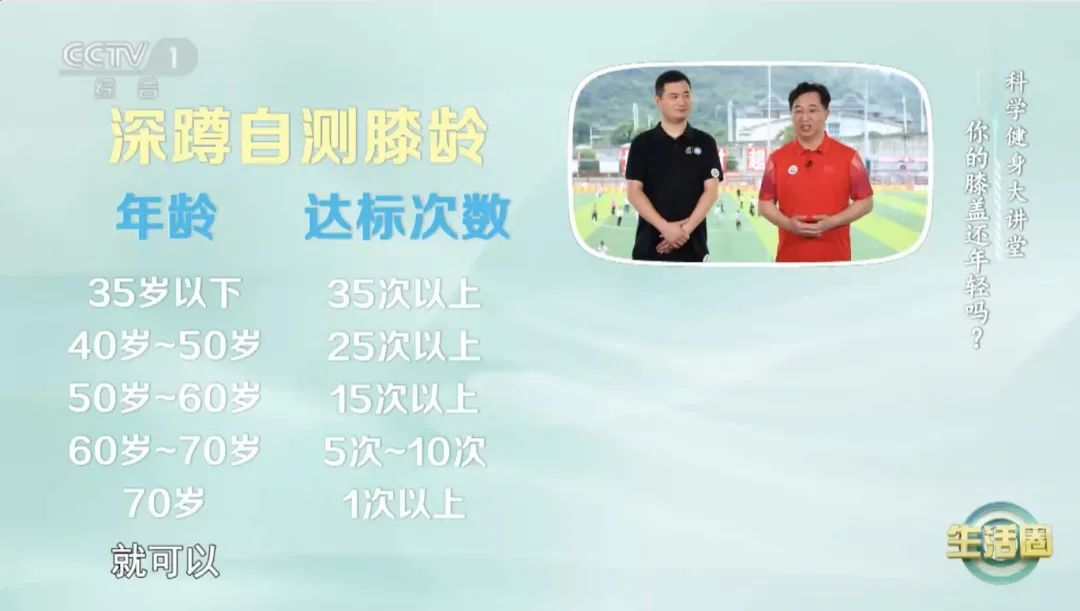 蹲一蹲，帮你自测膝盖年龄，抬抬腿，帮你保护膝盖