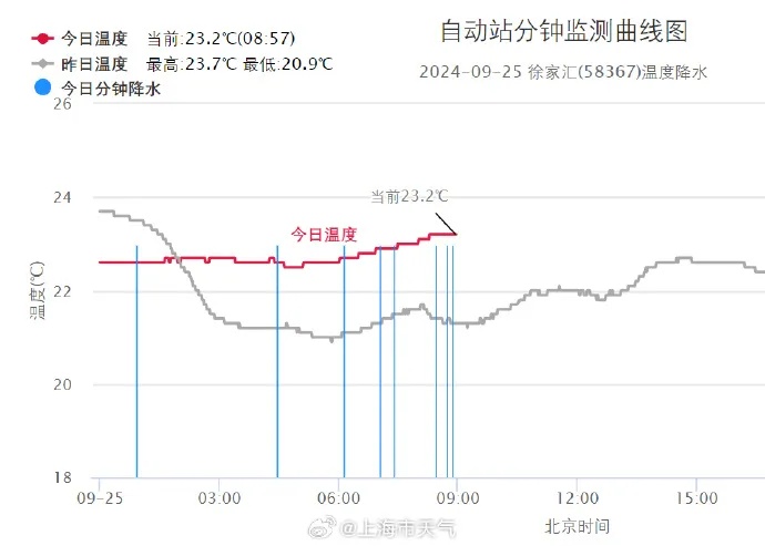@上海人 强冷空气预定“国庆档”！