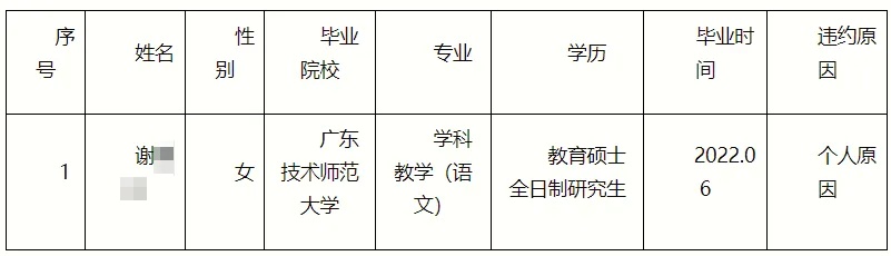 多名大学生违约，被官方通报！