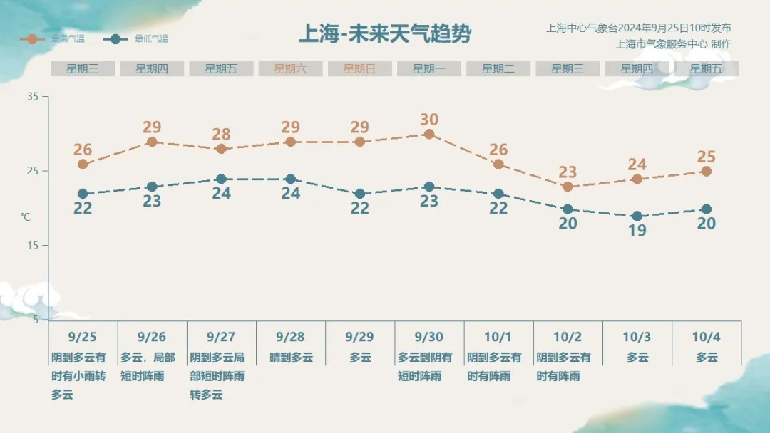 @上海人 强冷空气预定“国庆档”！