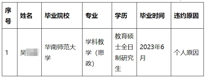 多名大学生违约，被官方通报！