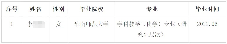 多名大学生违约，被官方通报！