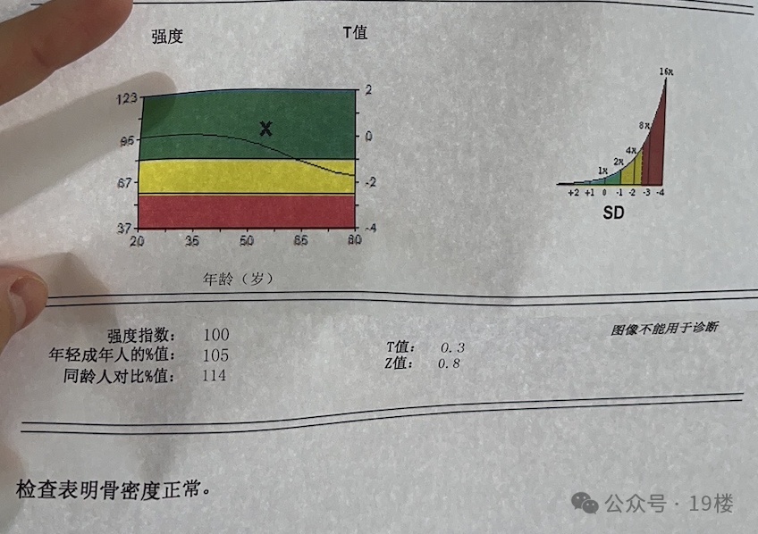 毫无征兆,突然发生!姑娘崩溃,“我怎么会得这个病” 毫无征兆,突然发生!姑娘崩溃,“我怎么会得这个病”
