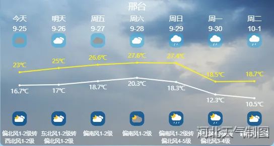 雨雪！大风！气温猛降14℃！新一股冷空气来袭！啥时候到河北？