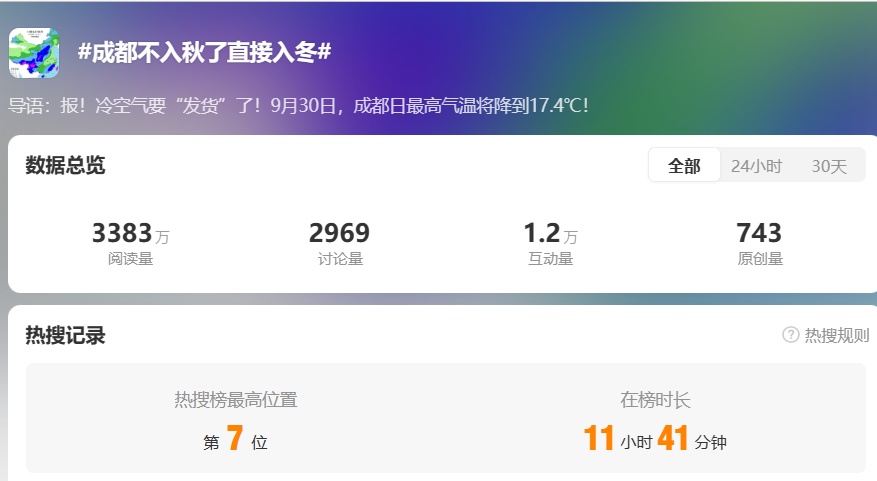 强冷空气即将“抵川”!成都不入秋直接入冬? 强冷空气即将“抵川”!成都不入秋直接入冬?