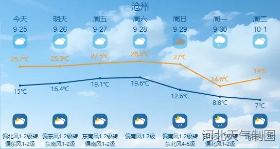 雨雪！大风！气温猛降14℃！新一股冷空气来袭！啥时候到河北？