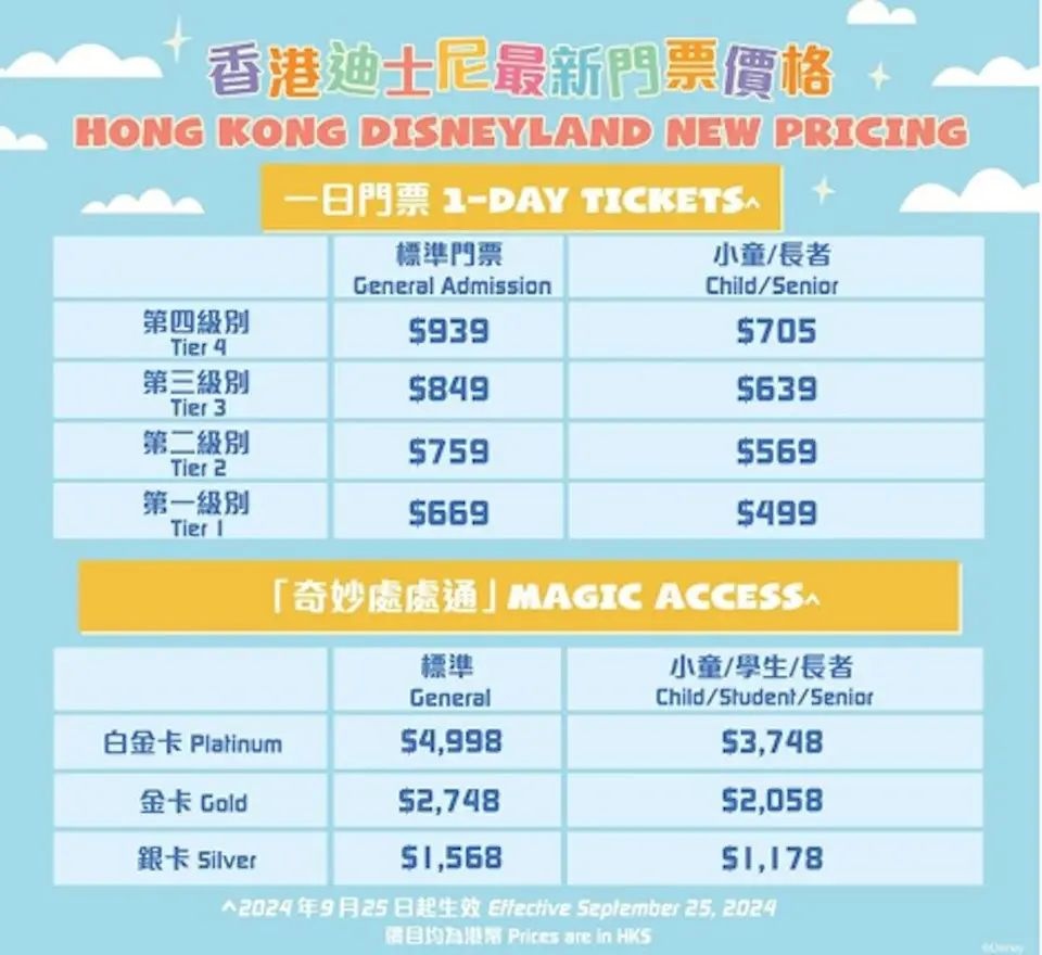 最高939港元/人！香港迪士尼：今起涨价