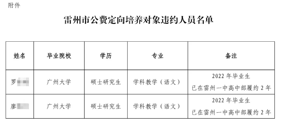多名大学生违约，被官方通报！