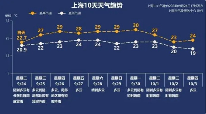 @上海人 强冷空气预定“国庆档”！