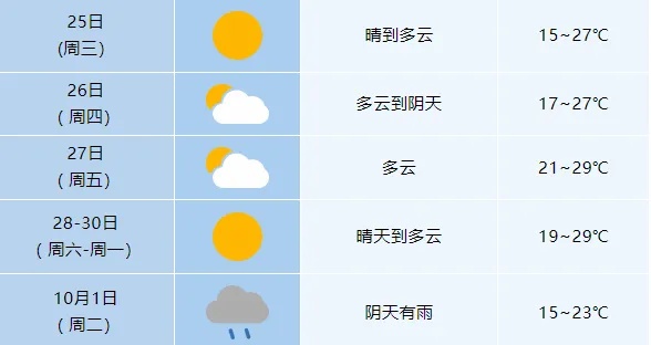 今早，合肥天空出现这种云，预示着什么？气象专家解读